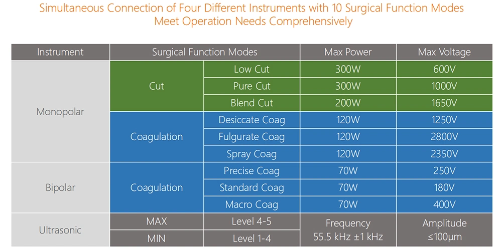 Medical Ultrasonic Surgical Scalpel and Electrosurgical System