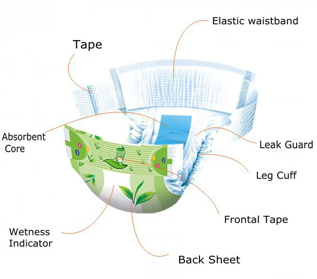 Customized PE Film for Baby Diaper with PP Tape Manufacturers