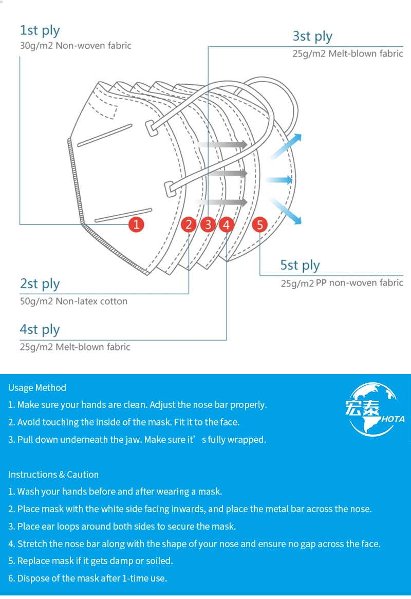 FFP2 Comfortable Non-Woven Fabric Soft Earloop KN95 Face Mask Disposable Half Mask