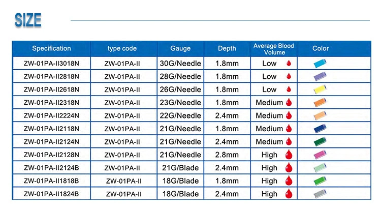 Disposable Hospital Use Plastic Twist-Top Blood Lancet Type With High Quality