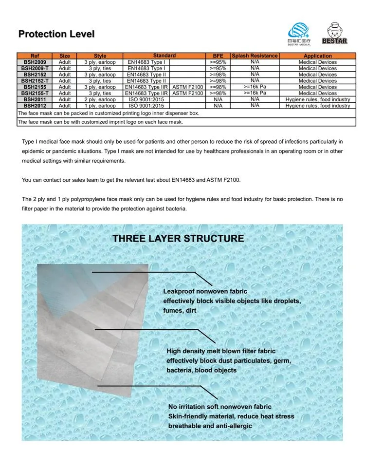 CE Certified Nonwoven Disposable Type Iir En14683 Bfe99% Surgical Medical Black Civil Face Mask with Earloop China White List Supplier