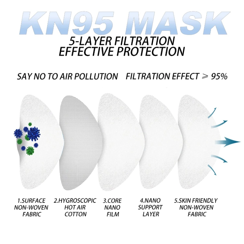 CE Approved Disposable Folded Valved Non-Woven Fabric Adjustable KN95 FFP2 Dust Face Masks