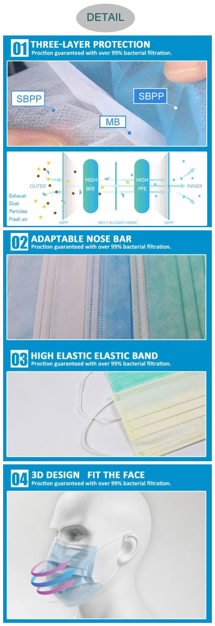 Custom 3 Ply Non-Woven Fabric Breathing Disposable Face Mask