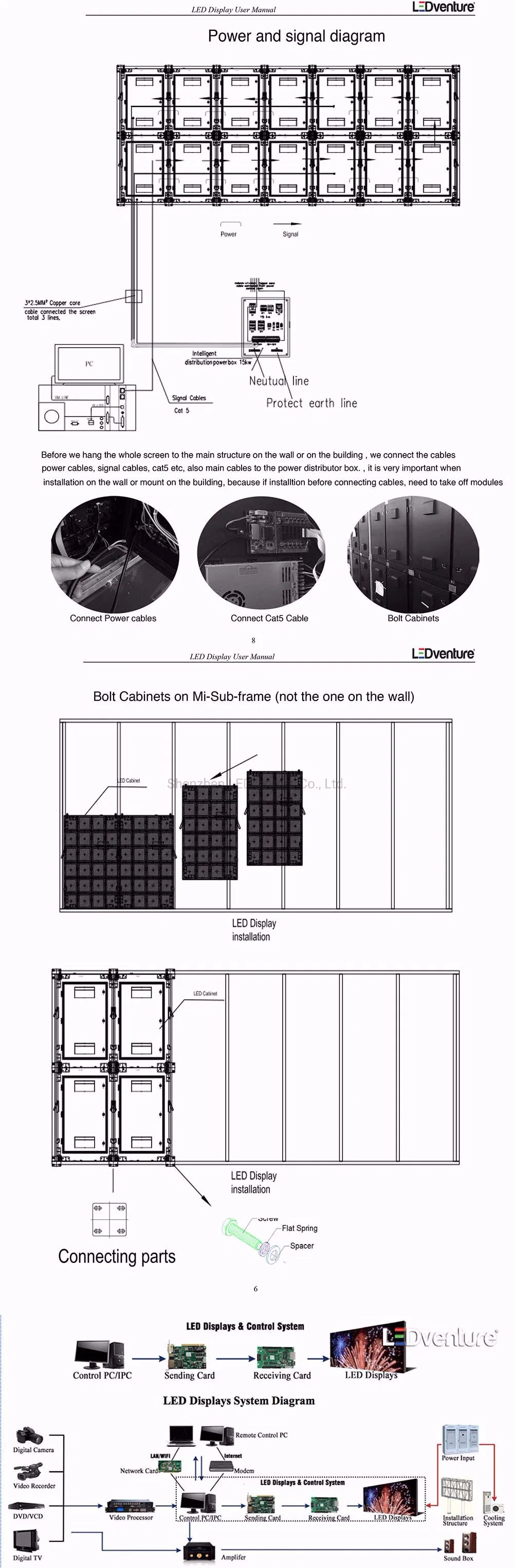 P3 Indoor High Flatness Cabinet Video Screen Price LED Display Wall