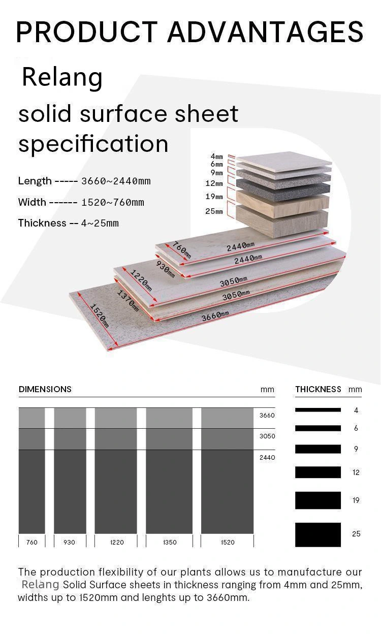 Full Sheet Resin Pure Solid Marble-Like Customized Acrylic Surface 3.5mm 12mm 25mm Big Slab