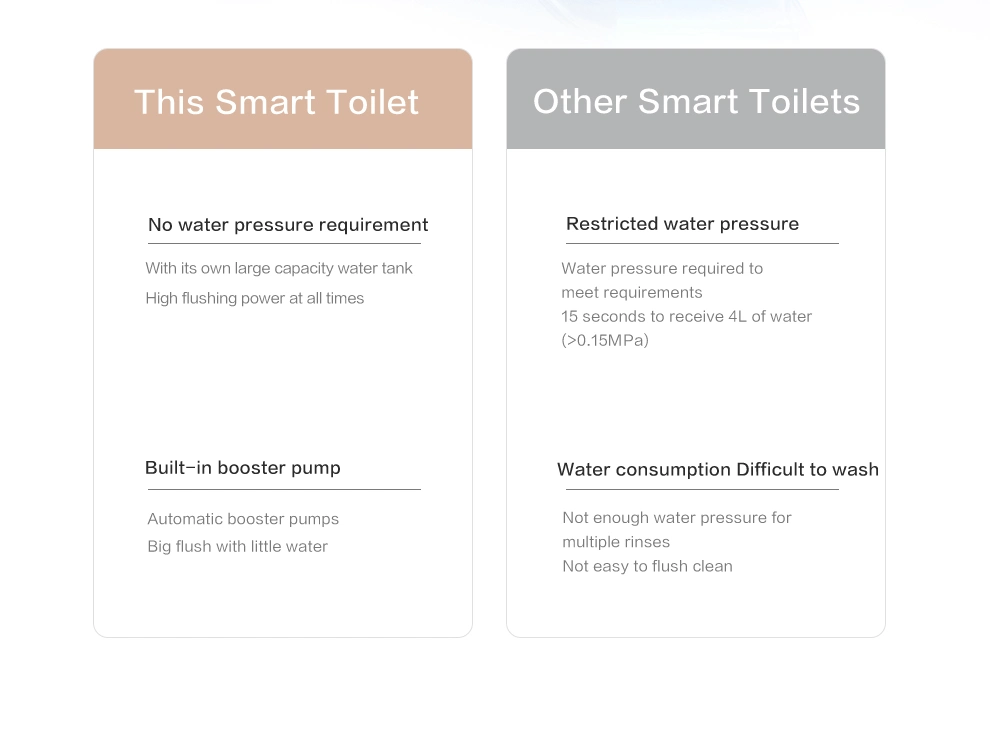 Bto European Luxury Bathroom Intelligent Toilet with Remote Control Toilet