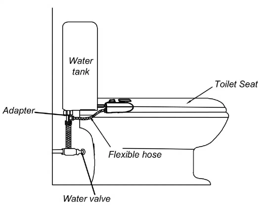 Non-Electric Bidet, Self Cleaning Dual Nozzle Toilet Seat Attachment with Independent Adjustable Water Pressure