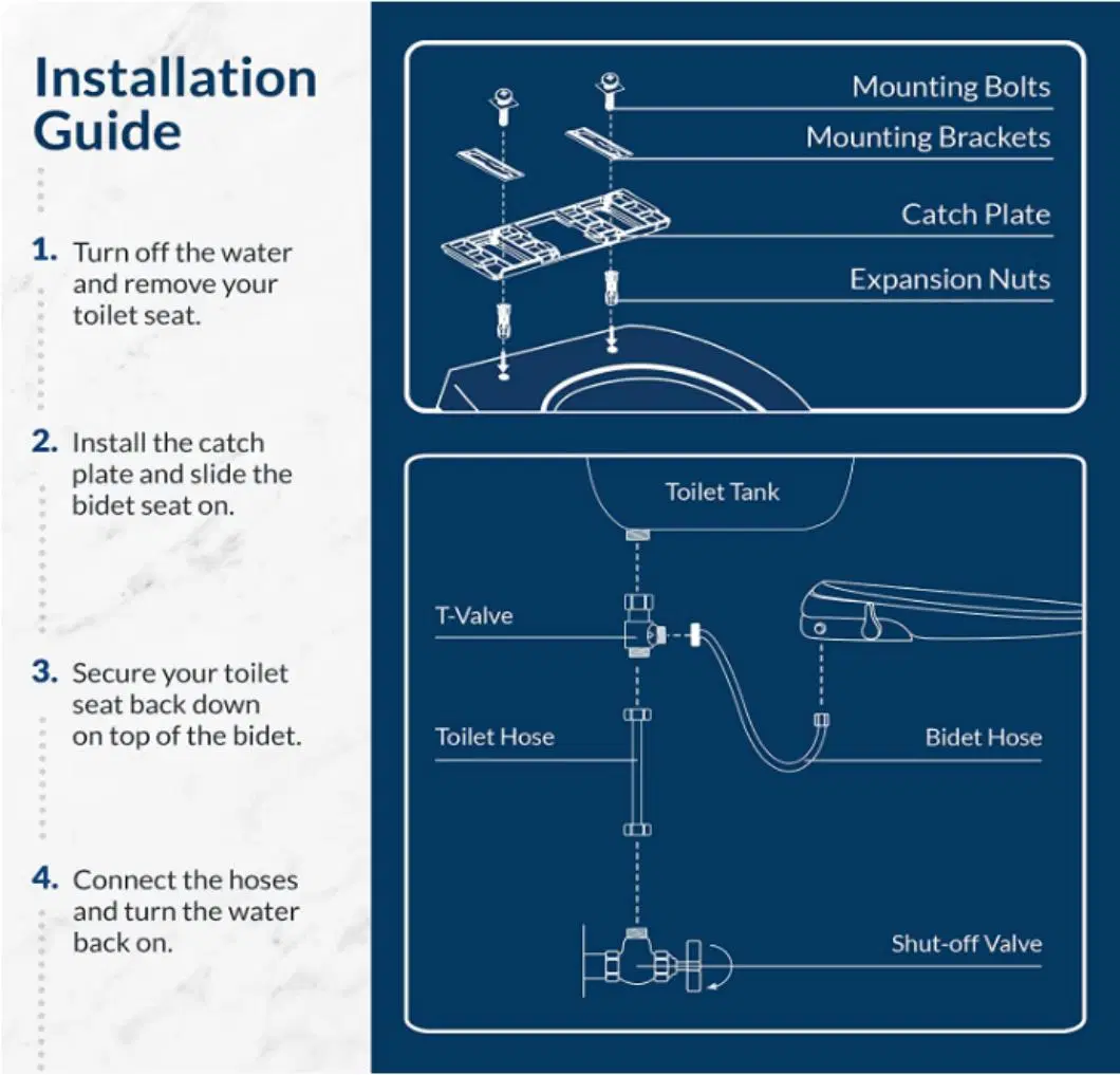 Smart Bidet Seat Intelligent Toilet Seat Soft Close Dual Nozzle Self-Cleaning No Electric