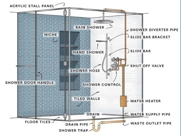 Qian Yan Luxury Steam Shower China Extravagant Luxury Shower Enclosure Stainless Steel Suppliers Luxury 304 Stainless Steel Marble Shower