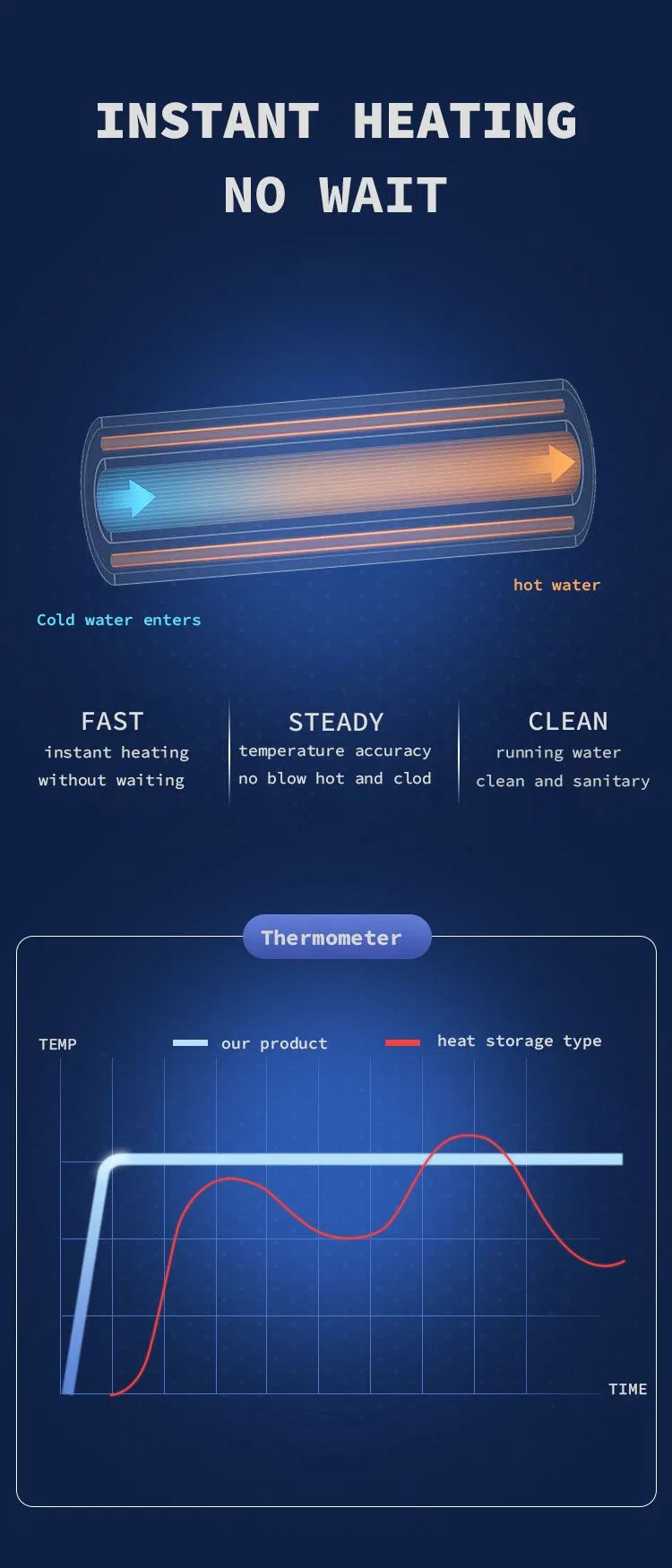 a Smart Toilet Seat Sold in Southeast Asia