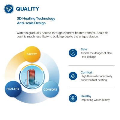 OEM ODM Factory Prezzo parete Hung casa istantanea sotto Lavello bagno doccia cucina elettrica riscaldamento istantaneo senza acqua geyser caldo Riscaldatore dell&prime;acqua
