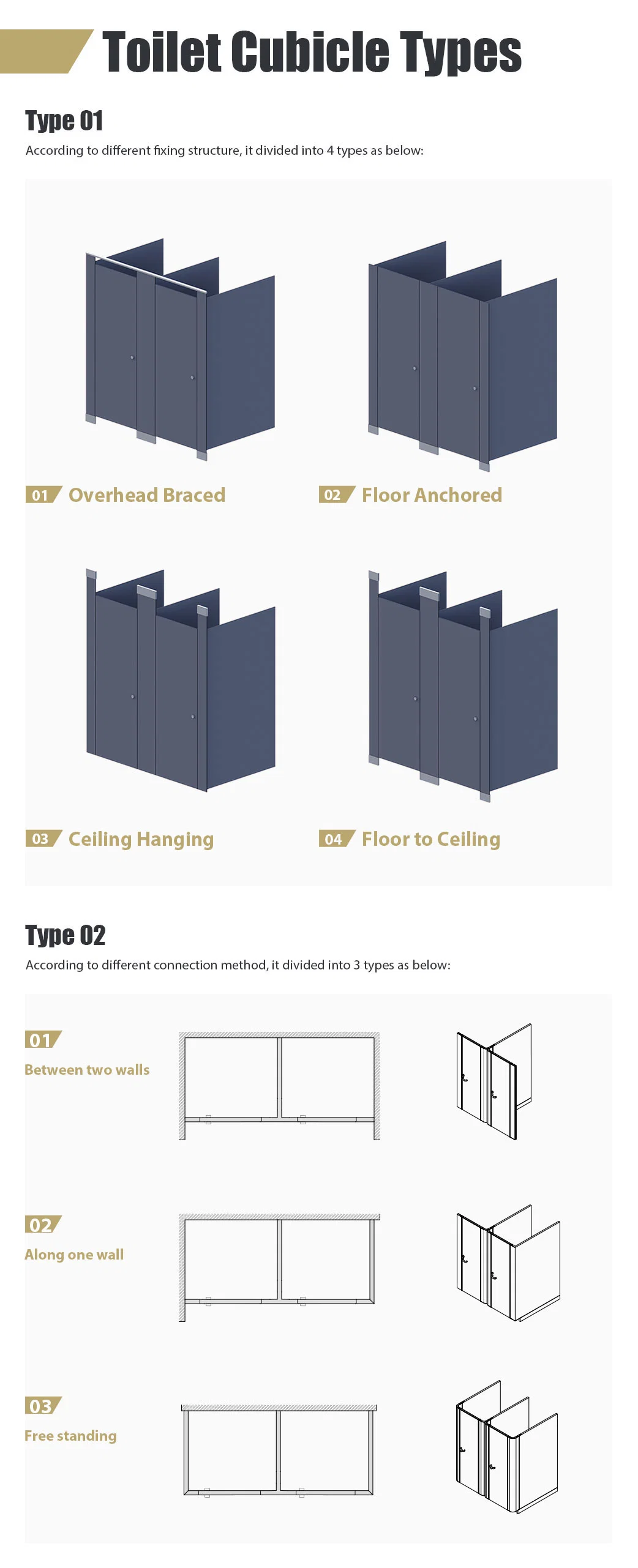 Factory Price HPL Compact Laminate Toilet Partition Wall for Metro Station