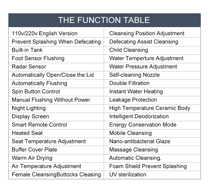 Intelligent Smart Toilet with Automatic Flush, Remote Control, Voice Command, Seat Heating, and Innovative Features for Modern Bathroom Furniture