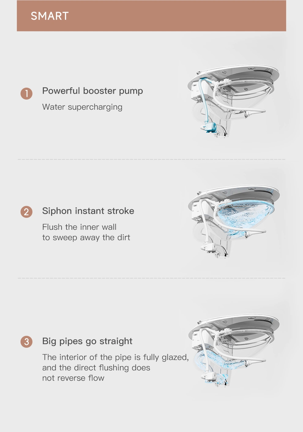 2023 High Quality Ceramic Intelligent Clo Automatic Clean Flushing Electric Toilet Bowl Bathroom Smart Toilet with Bidet