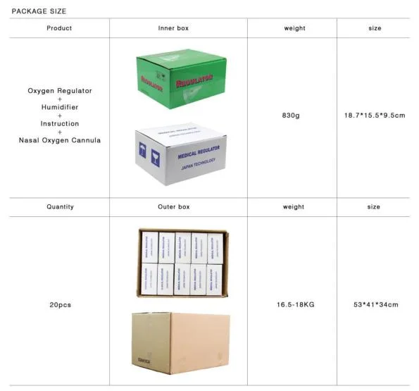 Oxygen Flowmeter Regulator with Humidifier Bottle