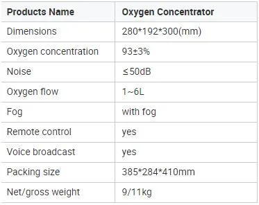 Medical Products / Oxygen Cylinder Concentrator High Concentration Medical Oxygen Generator High Quality Equipment