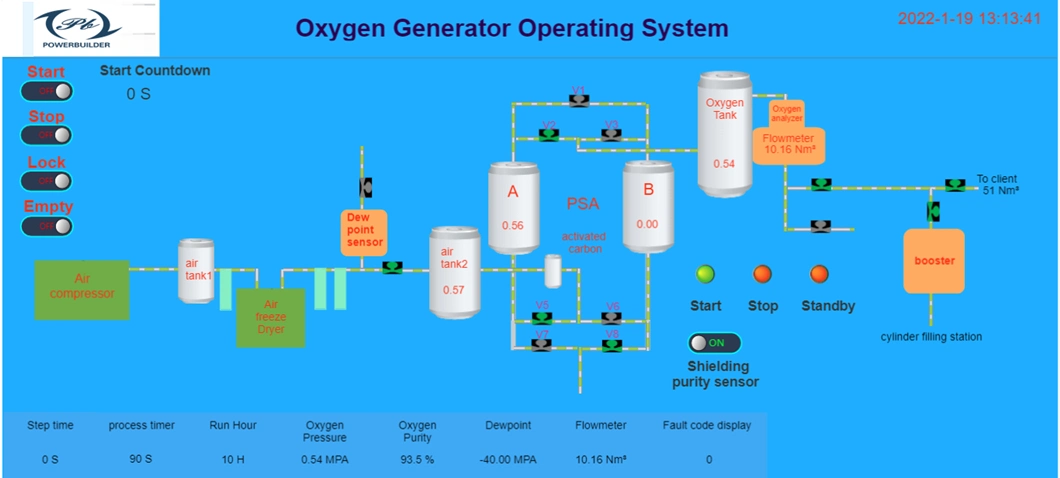 ISO CE Certificate Medical O2 Gas Generation Equipment Psa Oxygen Generation with Accessories