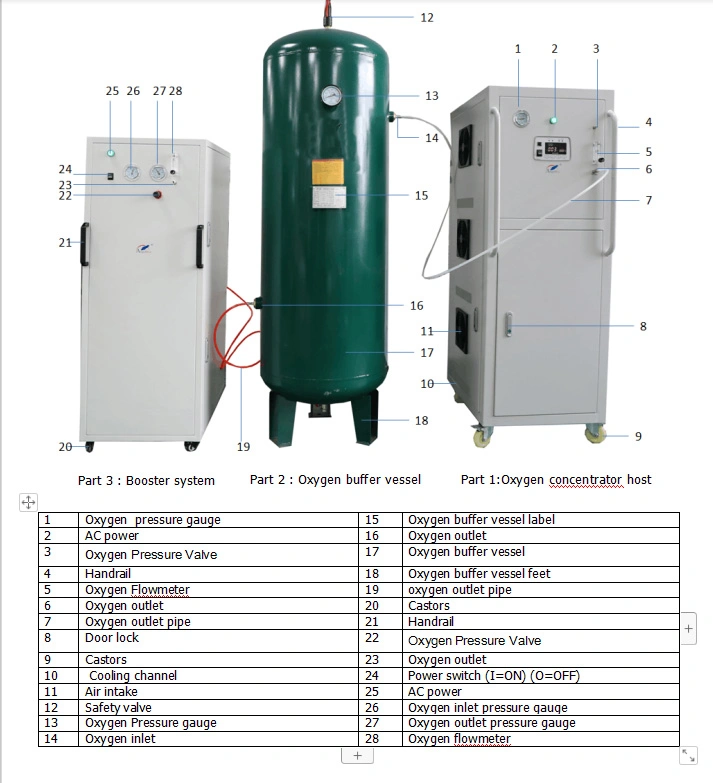 60L Large Flow High Pressure O2 Concentration Oxygen Supply System
