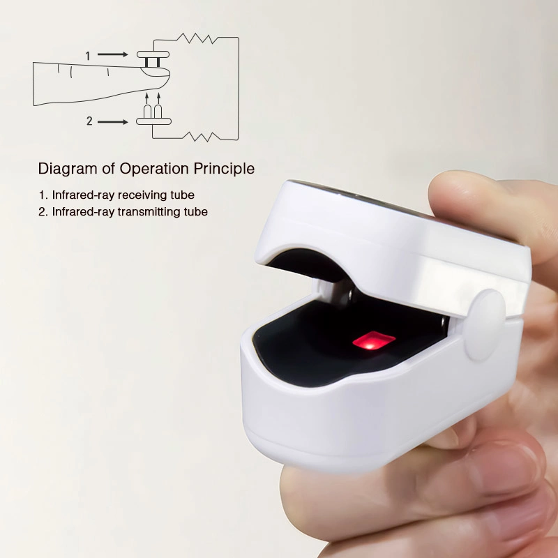 SpO2 Blood Oxygen Heart Rate Fingertip Pulse Oximeter Monitor (THR-PO1)