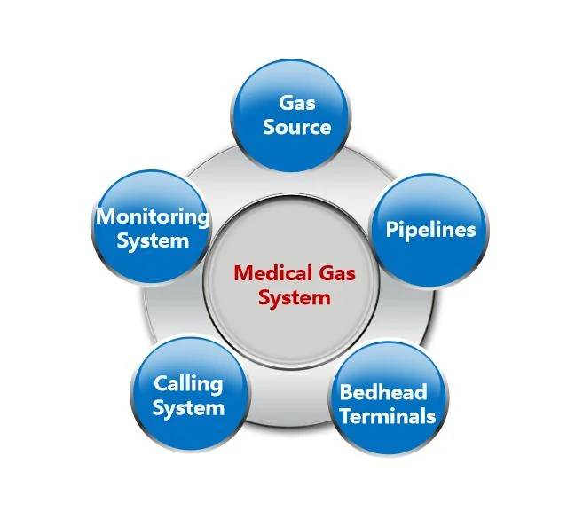 2022 Etr Hospital Equipment Gas Regulator Box Medical Gas Equipment