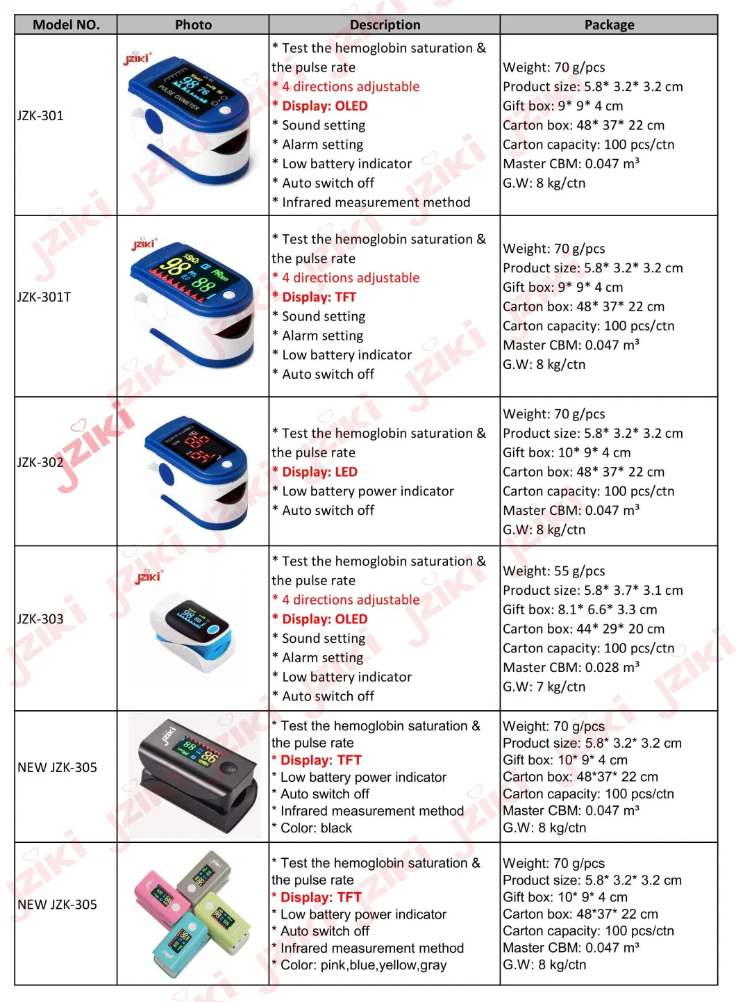 Digital Electronic Manual Wrist Automatic Medical Fingertip Pulse Oximeter