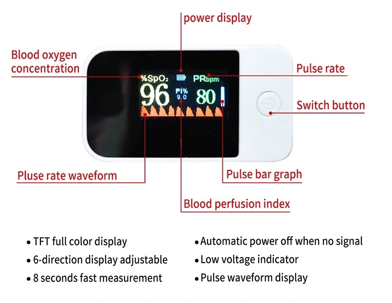 Ce FDA Approved OLED Display Finger Pulse Oximeter Fingertip Oximeter Heart Rate and Blood Oxygen SpO2 Monitor
