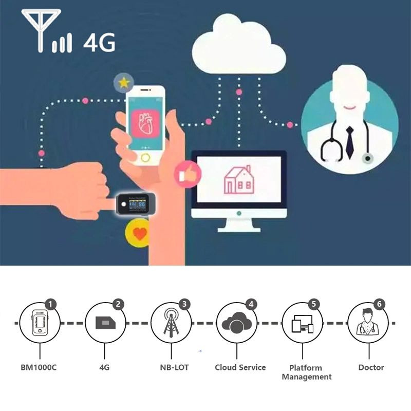 Telemedicina Medical Device 4G Nb Iot Finger Oximeter Monitor Hospital Home Care Oxygen Saturation SpO2 Real Time Remote Monitor