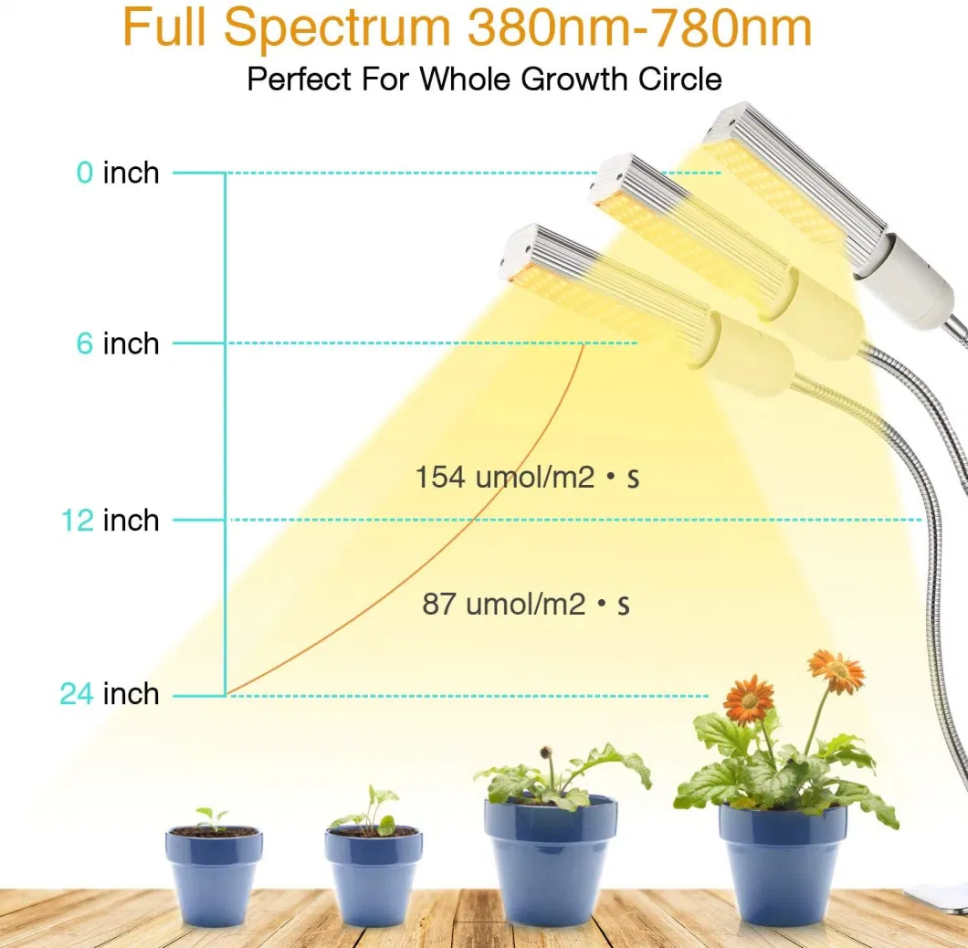 Goldmore11 LED Plant Grow Light, Elaine 132W Auto on/off Plant Grow Light 3/6/12h Timing