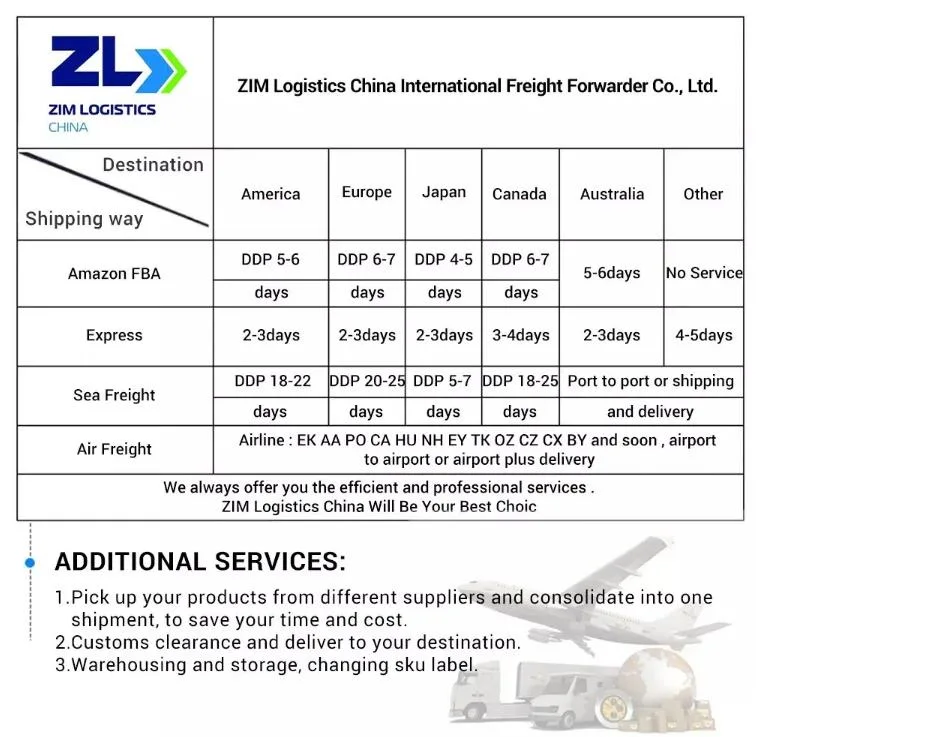 China International Cooperate Logistics Best Supplier Amazon Fba Logistics Shipping From China to USA