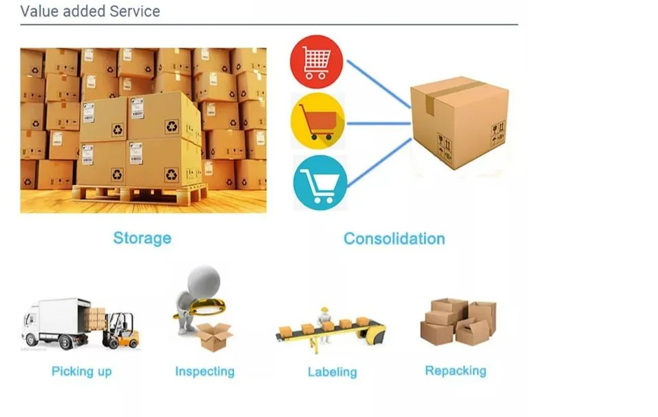 China International Cooperate Logistics Best Supplier Amazon Fba Logistics Shipping From China to USA