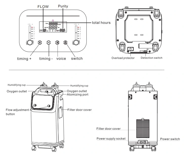 Inhaling Physical Treatment Equipment 10L Portable Oxygen Concentrator with LED Screen, Purity Monitor, Nebulizer, Dual Flow, Cooperate with a CPAP Machine