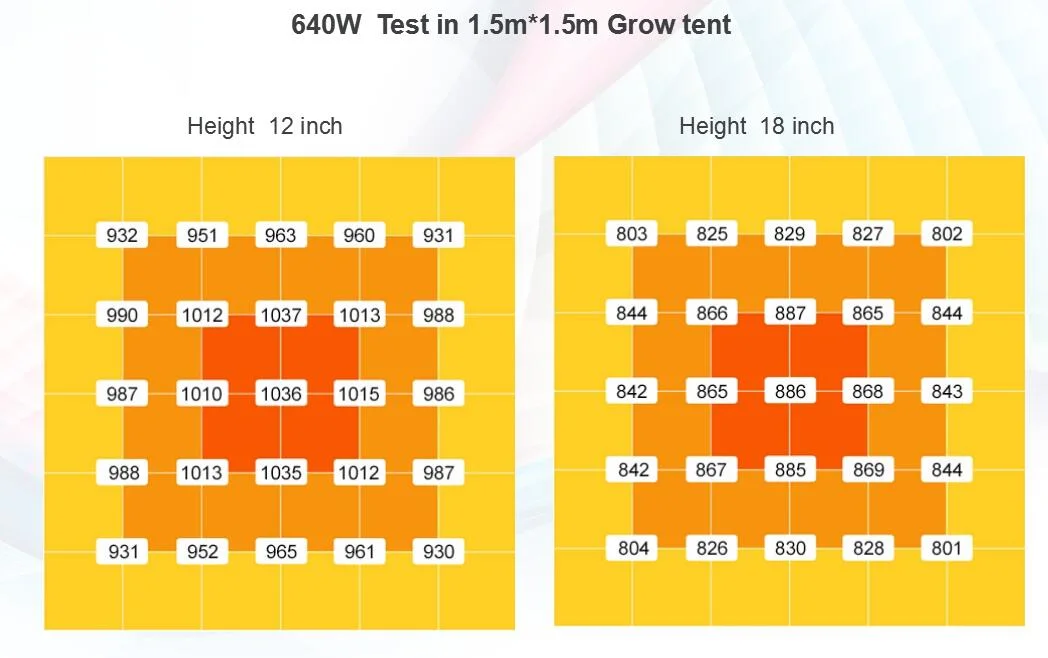 LED Grow Light 640W Indoor Plant Grow Light Full Spectrum Grow Light for Seedling Veg Flower Fruits Succulent Hydroponic Grow Light 6 8 Bar Grow Light