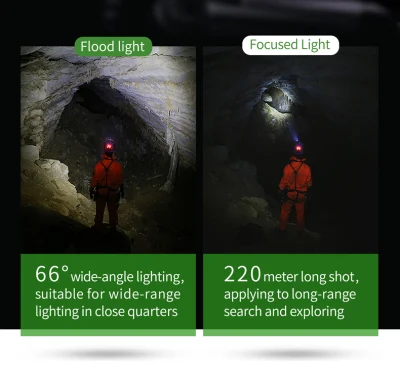 Outdoor Camping Waterproof Flexible Head Light Nextorch 360 Degree Rotatable Super LED Headlamp Mystar R