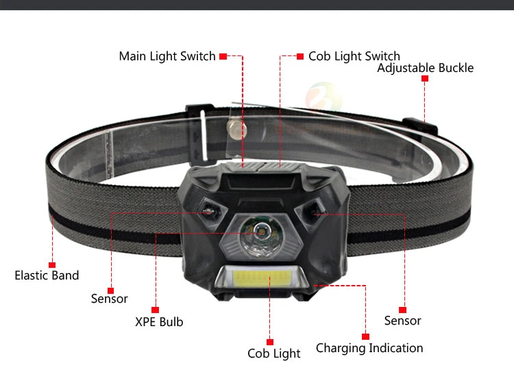 Brightenlux Outdoor Usage High Power Zoom LED Headtorch Mining Camping Aluminum COB LED Headlamp Rechargeable Sensor Headlamp
