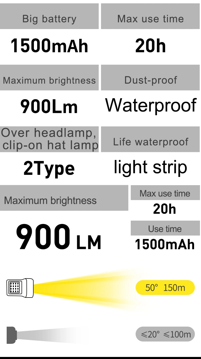 Factory New Stepless Dimming Rechargeable High Power 1500mAh Waterproof LED Head Light Outdoor Sensor Headlamp for Camping Fishing Exploring Night Running
