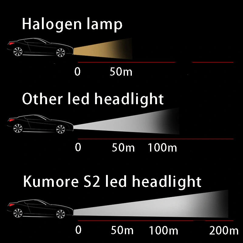 Special Waterproof Design H1 H4 H7 S2 Car Bulb LED Auto Headlamp