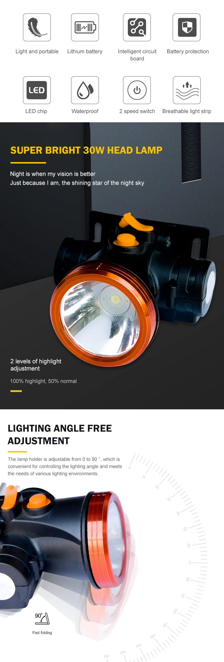 Amazon Hot Sell Head Flashlight Waterproof Outdoor LED Camping Emergency Light Headlamp
