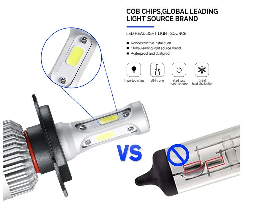 Super Bright S2 Car Headlight Bulb H1 LED H3 H4 H7 H1 LED 3000K&6000K&8000K 3 Color Headlamp H8 H9 H11 9005 9006 Hb3 Hb4 880