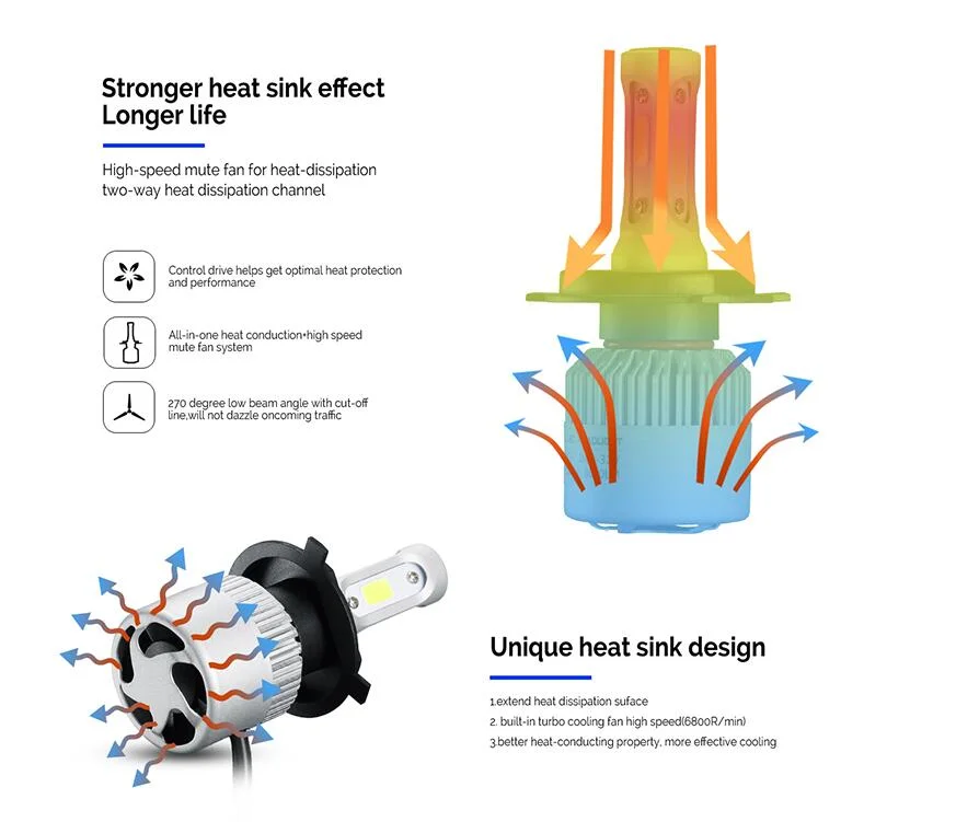 Super Bright S2 Car Headlight Bulb H1 LED H3 H4 H7 H1 LED 3000K&6000K&8000K 3 Color Headlamp H8 H9 H11 9005 9006 Hb3 Hb4 880
