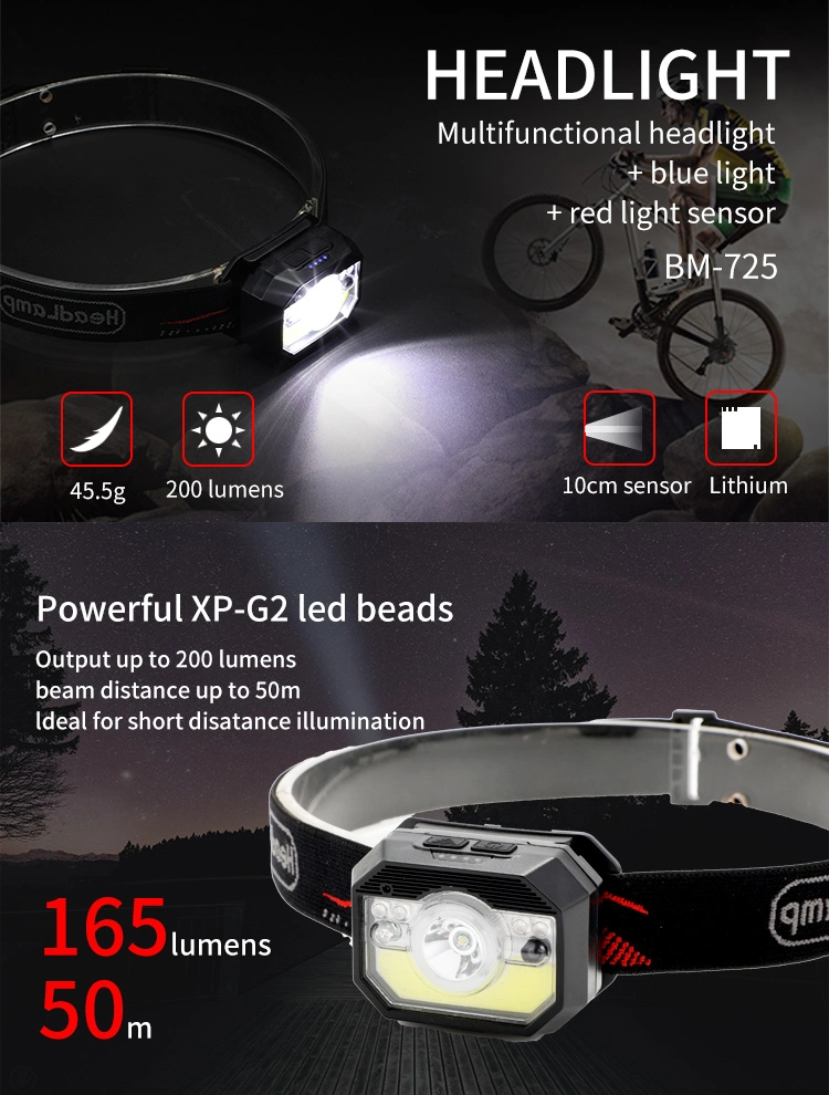 Headlamp Rechargeable Super Bright Motion Sensor Head Lamp LED Headlight