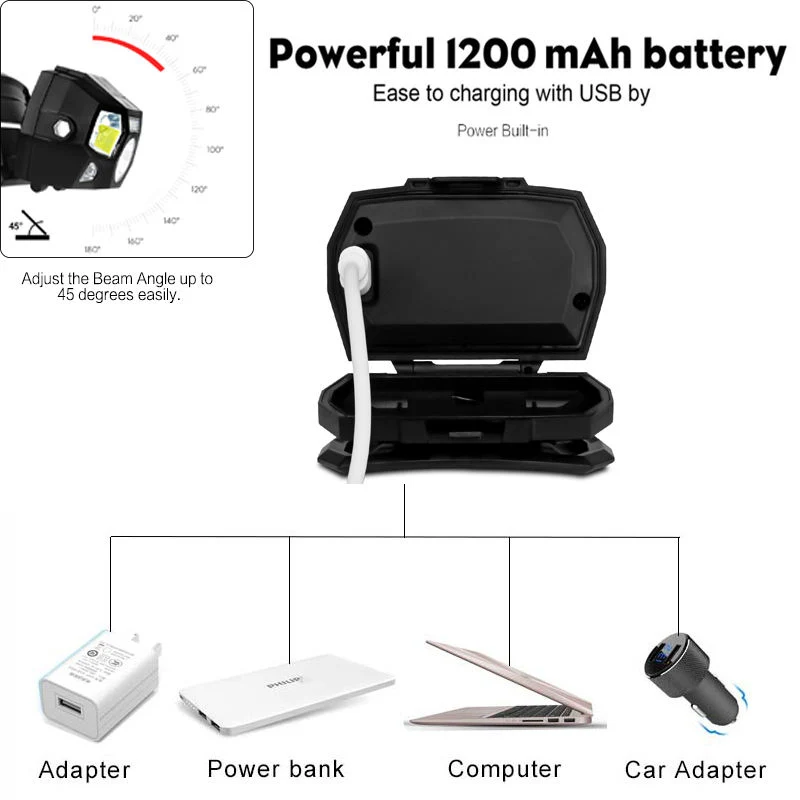 Glodmore2 Cheaper Price Powerful COB Headlamp, China LED Light Headlamp Motion Sensor Headlamp Waterproof Rechargeable