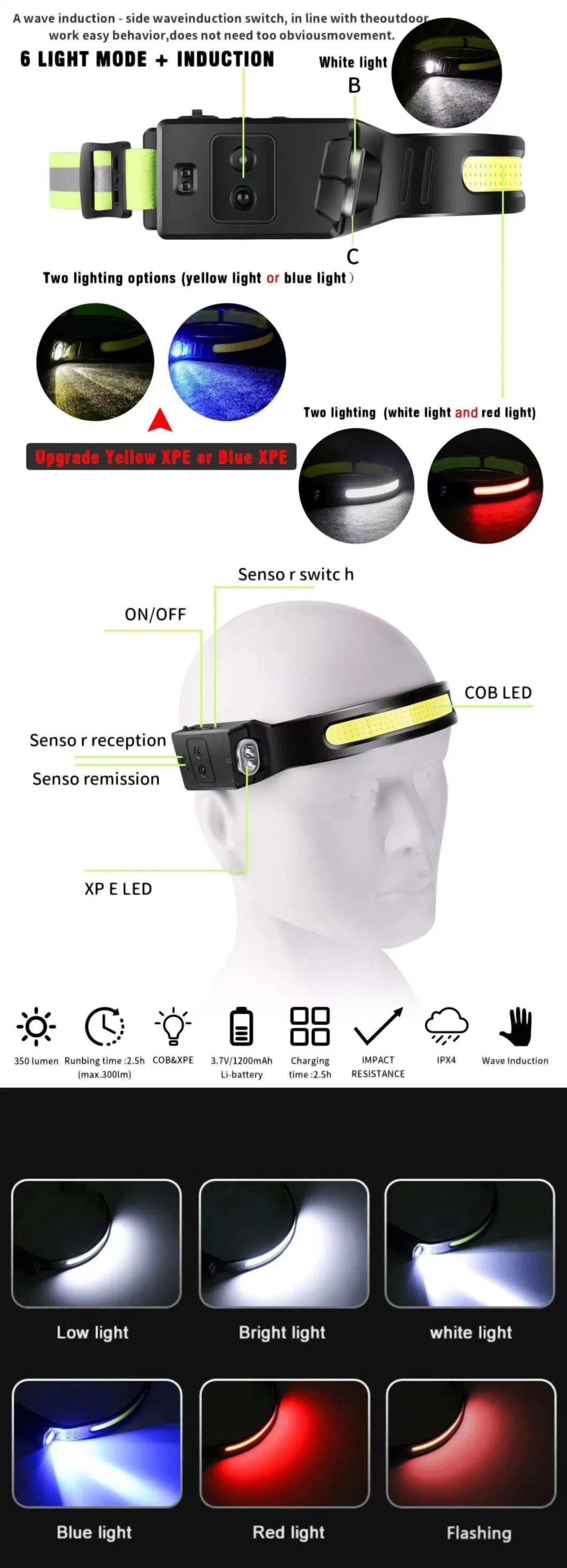 Headlight Sensor Multiple Mode COB Headlight Rechargeable Headlamp Head Light for Hiking Climbing