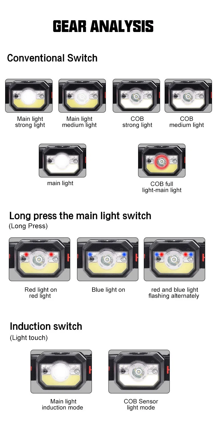 Brightenlux Factory Supply Cheap Lithium Battery XPE COB Bulb Waterproof Multifunctional Sensor Rechargeable COB LED Tactical Mini Headlamp