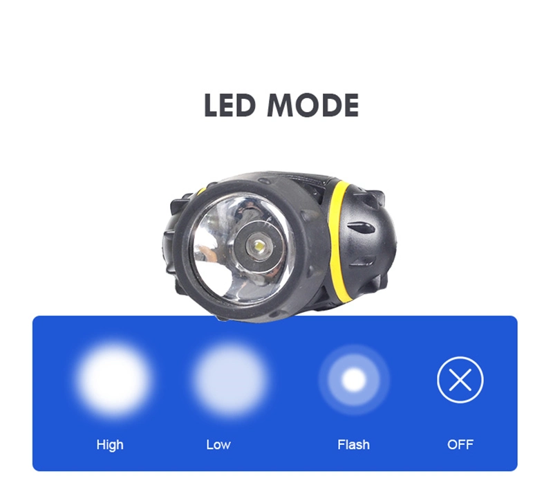 Flashlight Head Lamp LED Headlamp Flashlight Camping Tactical Flexible LED Mining Work Light Headlight Headlamp