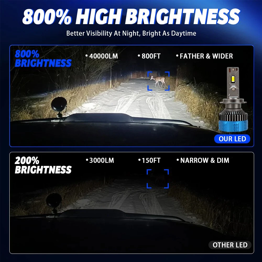 High Quality F8PRO 250W 40000lm LED for Car H7 Headlight Bulbs H4 H11 H1 9005 9006 Canbus Auto LED Headlamp Fog Light 12V White