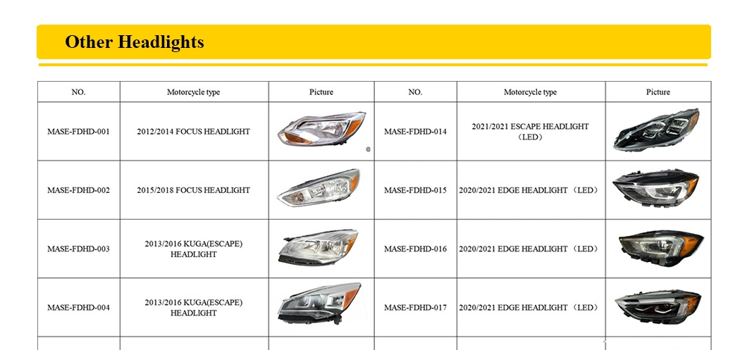Gumdaat for 2014 2015 2016 Mazda 3 Projector Black OEM Halogen Headlights Mazda3 Headlamp Right Left