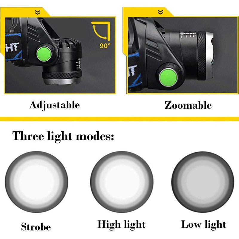 Helius Outdoor Motion Sensor Front Light Control Rechargeable T20 LED Headlamps