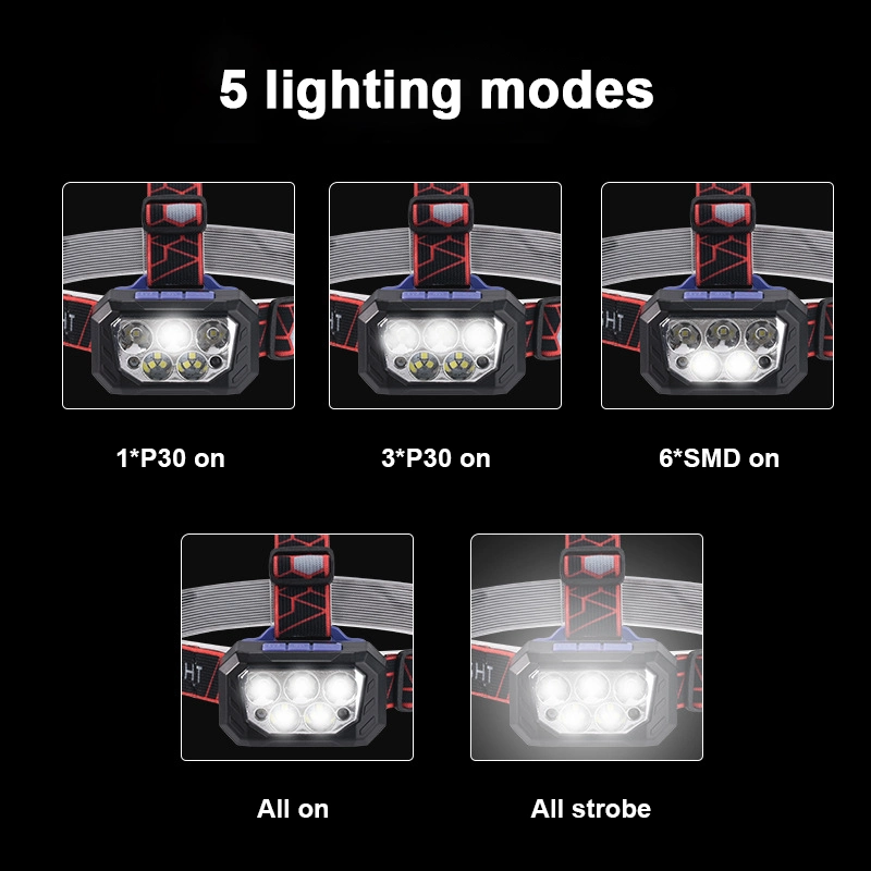 Helius 18650 Battery Headlamp USB Charging Intelligent Sensor LED Headlight