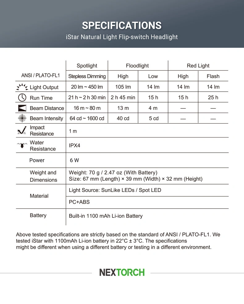 Istar Headlamp 450lm Flip Open Convenient Design Dual Light Source LED Headtorch Rechargeable Type C Port Outdoor Camping Running Fishing Treking Headlamp