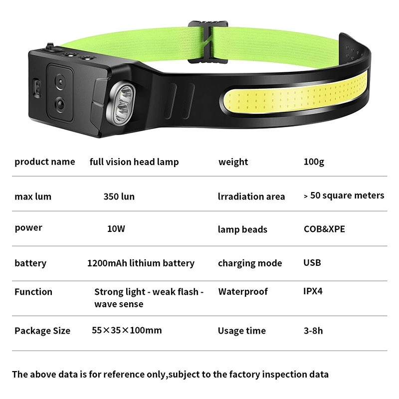 LED Intelligent Rechargeable Headlight Motion Sensor COB Rechargeable Headlamp Portable Outdoor